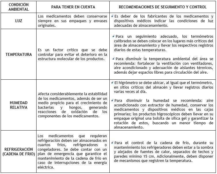 recomendaciones control medicamentos